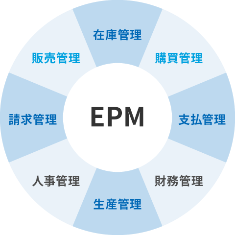 EPM